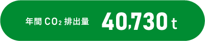 年間CO2排出量40,730t